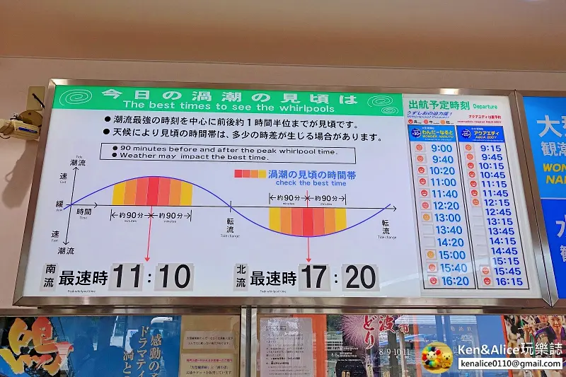 德島景點-鳴門漩渦觀潮船